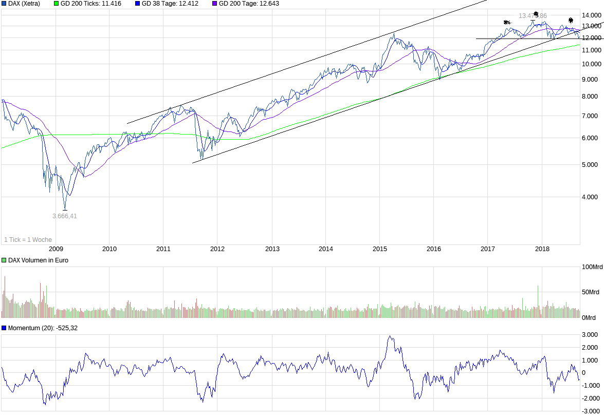 chart_10years_dax.png