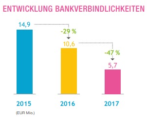 cliq_bankverbindlichkeiten.jpeg