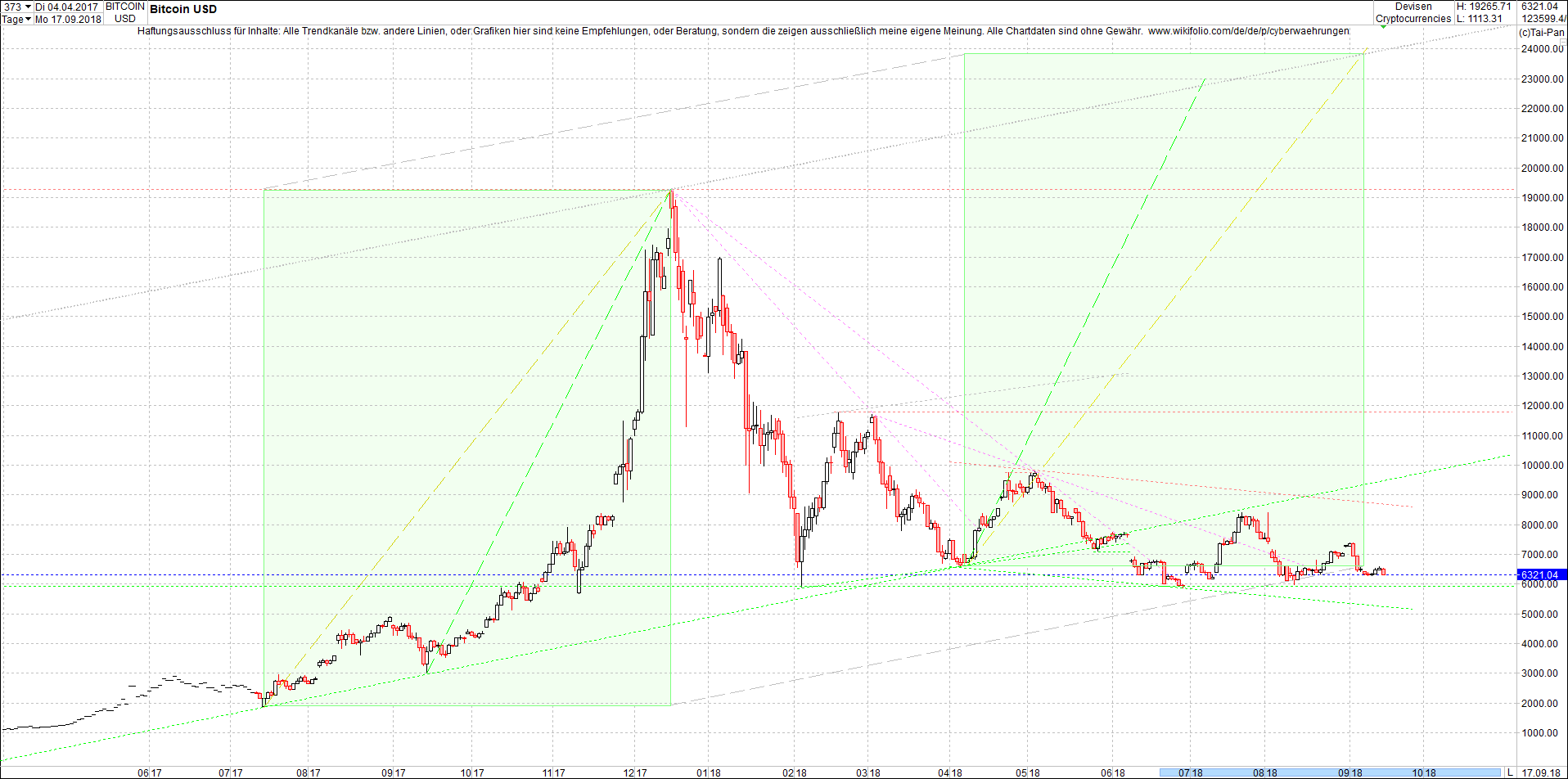 bitcoin_chart_am_sp__ten_abend.png