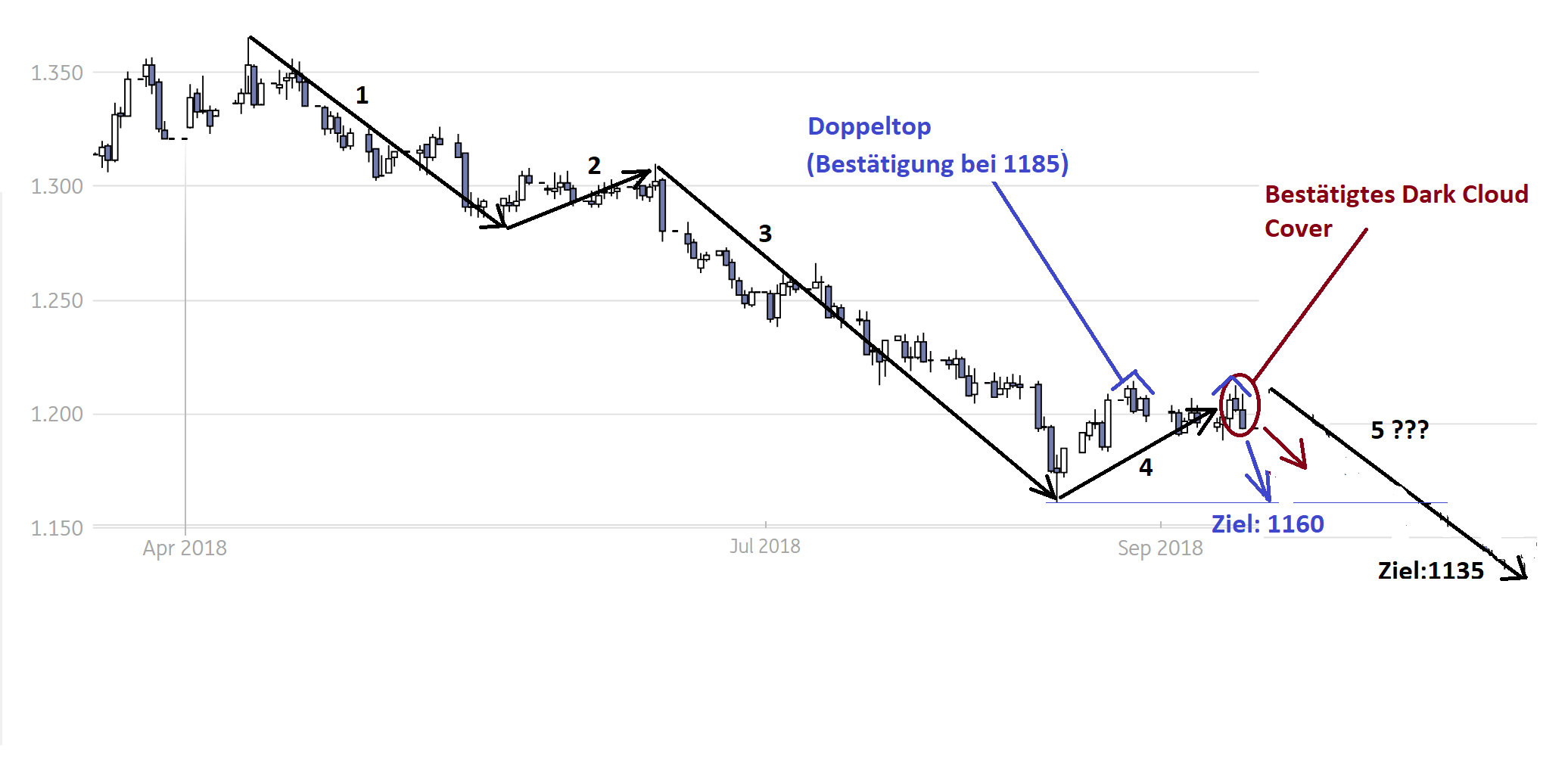 b_g_gold_chart.png