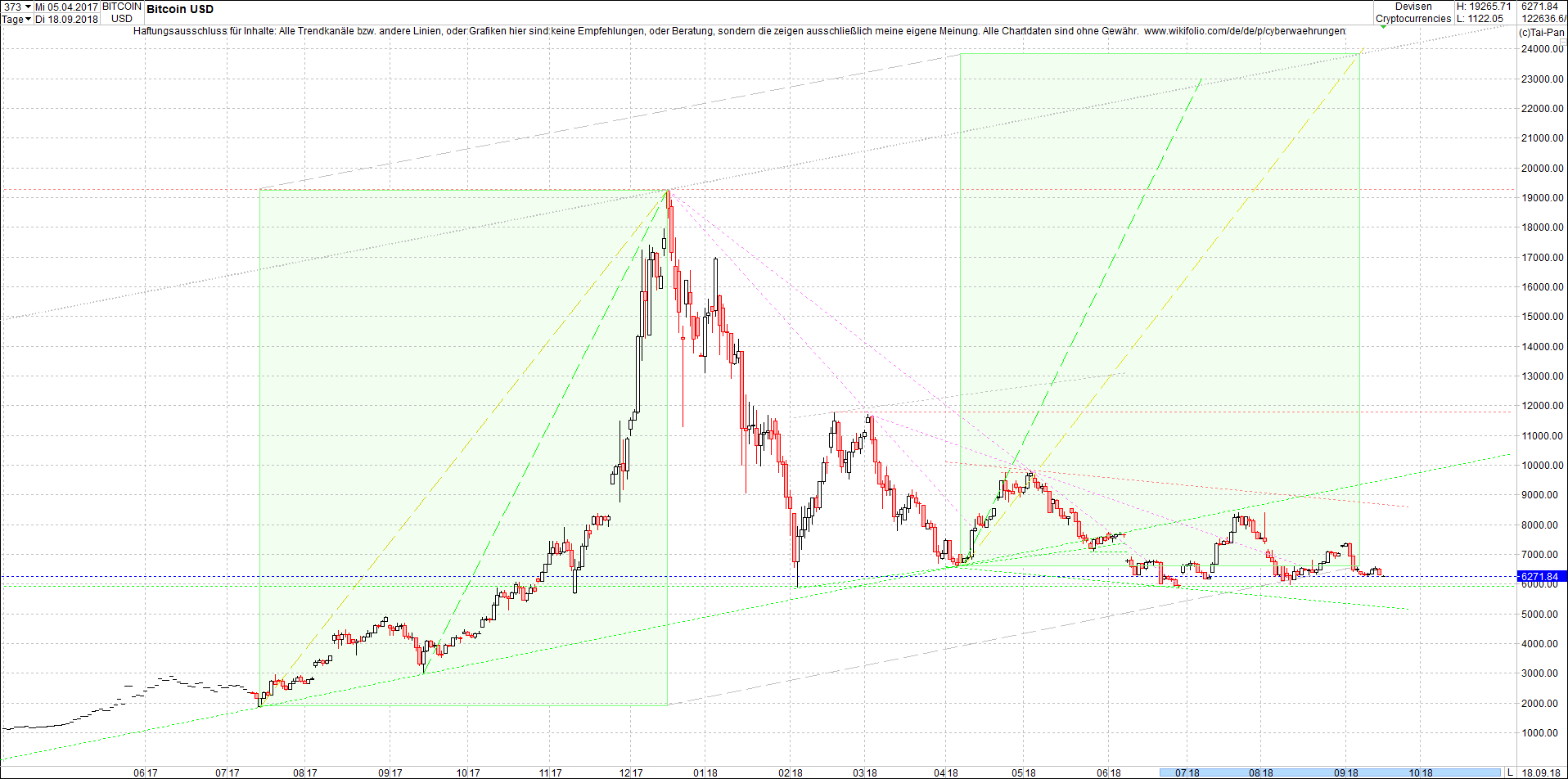 bitcoin_chart_heute_morgen.png