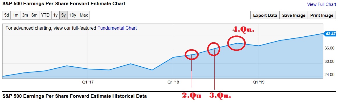 s_p_earnings.jpg