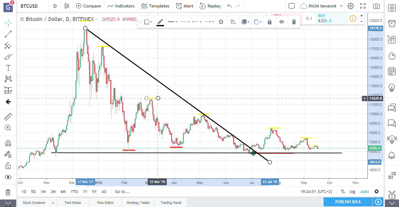 2018-09-18_19_24_54-btcusd__6326.png