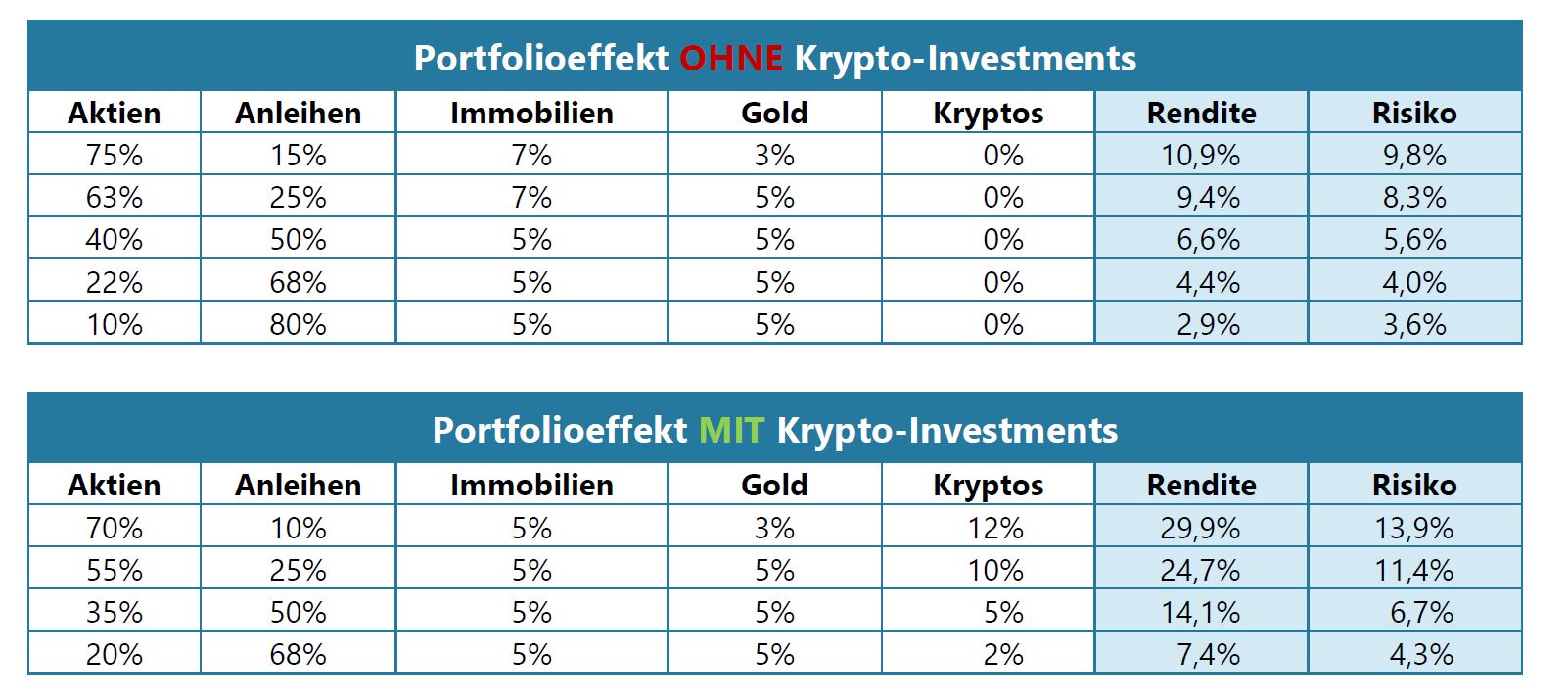 studie_krypto.jpg