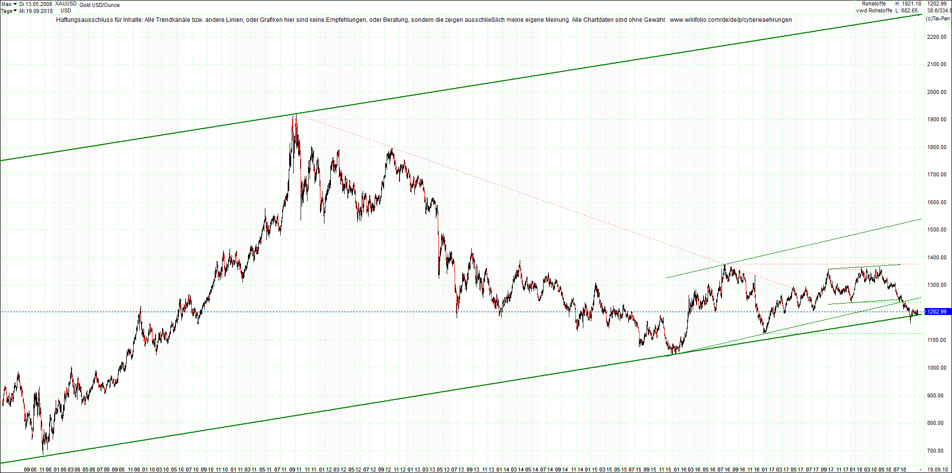 gold_chart_von_heute_morgen.png