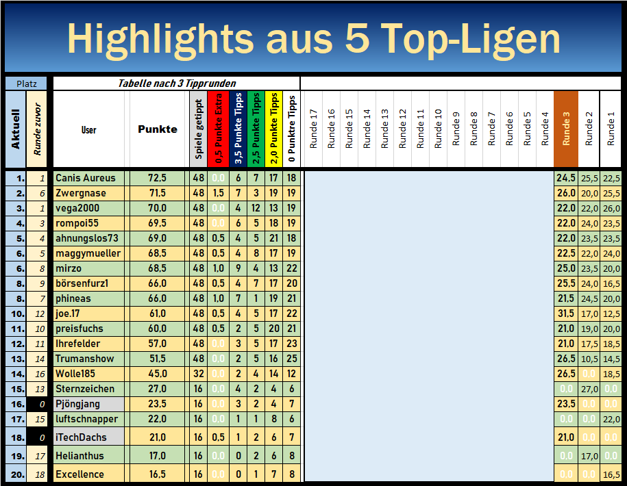 gesamt_nach_runde_2.png