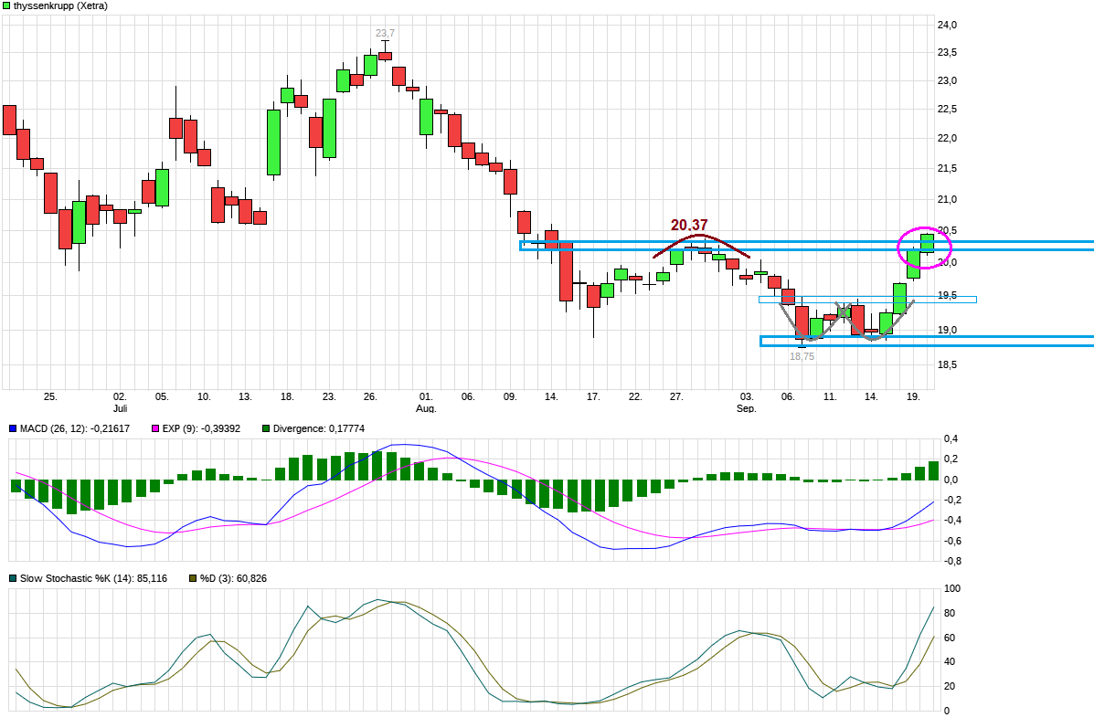 chart_quarter_thyssenkrupp.png