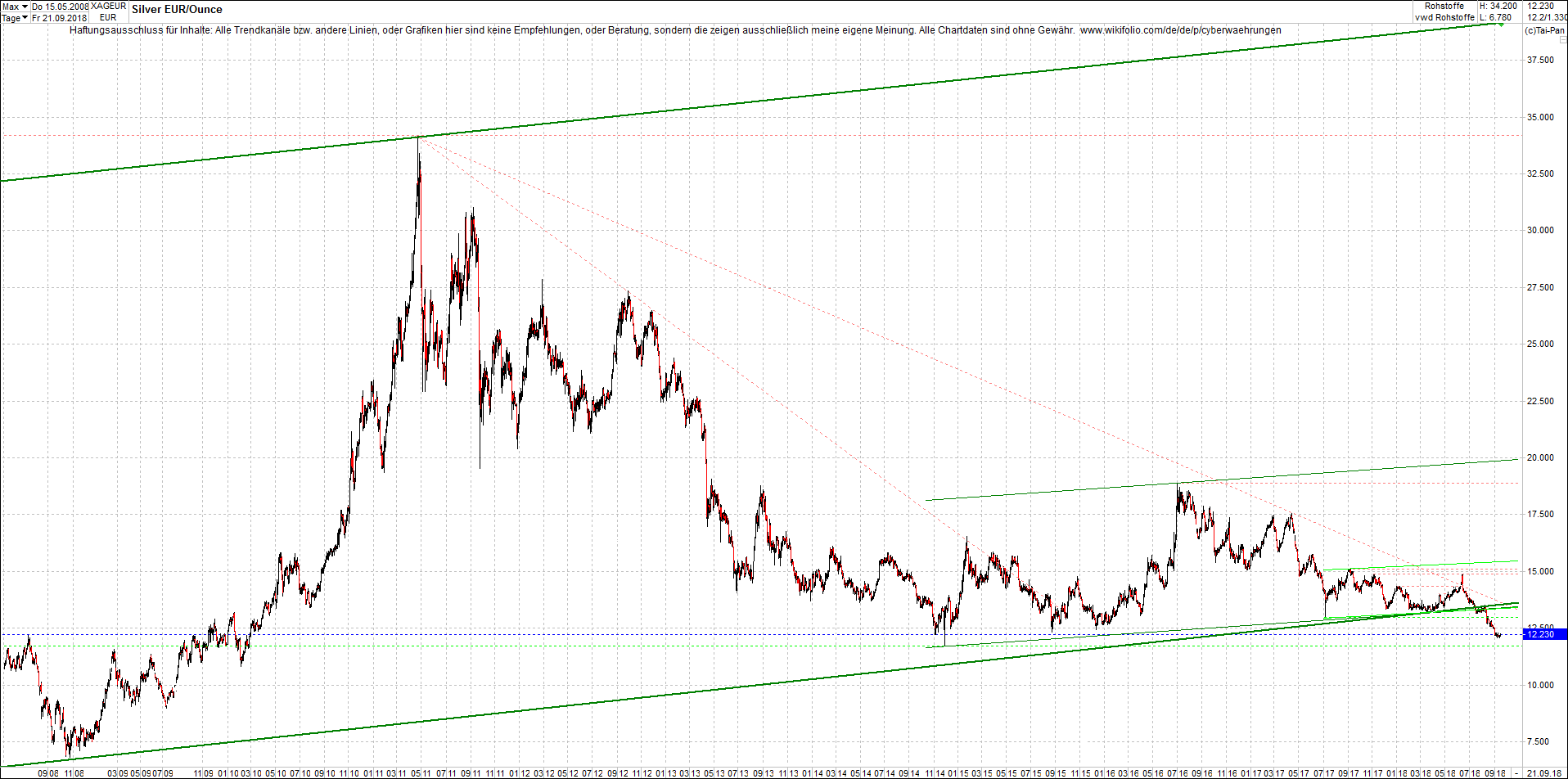 silber_chart_heute_morgen.png