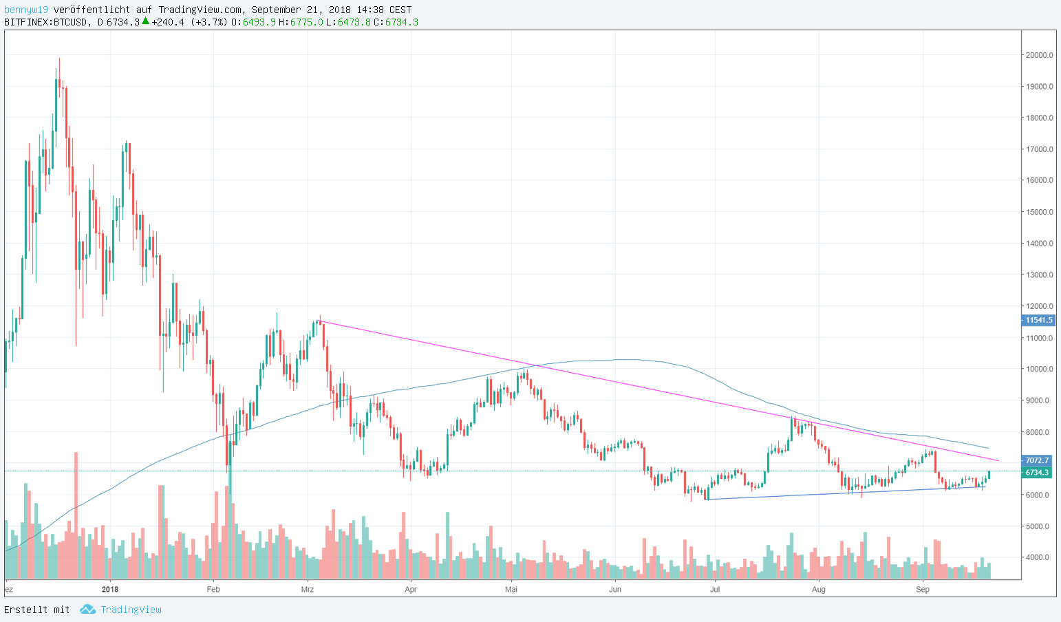 chart.png