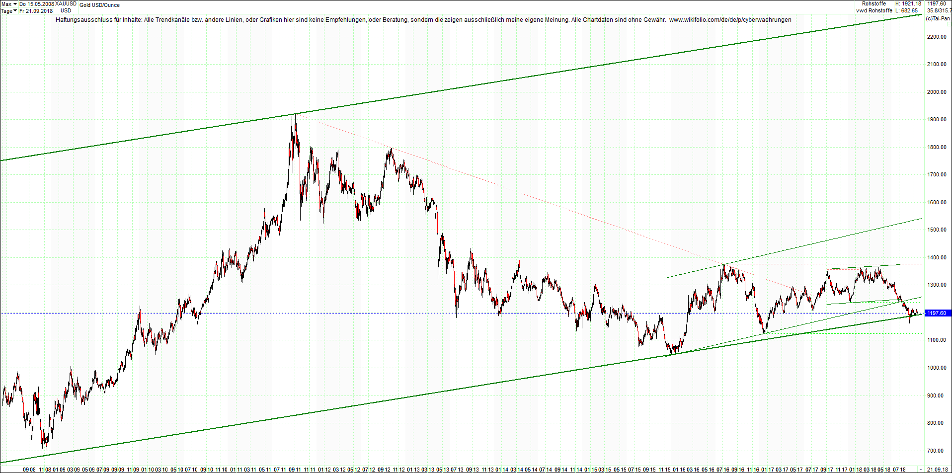 gold_chart_heute_nachmittag.png