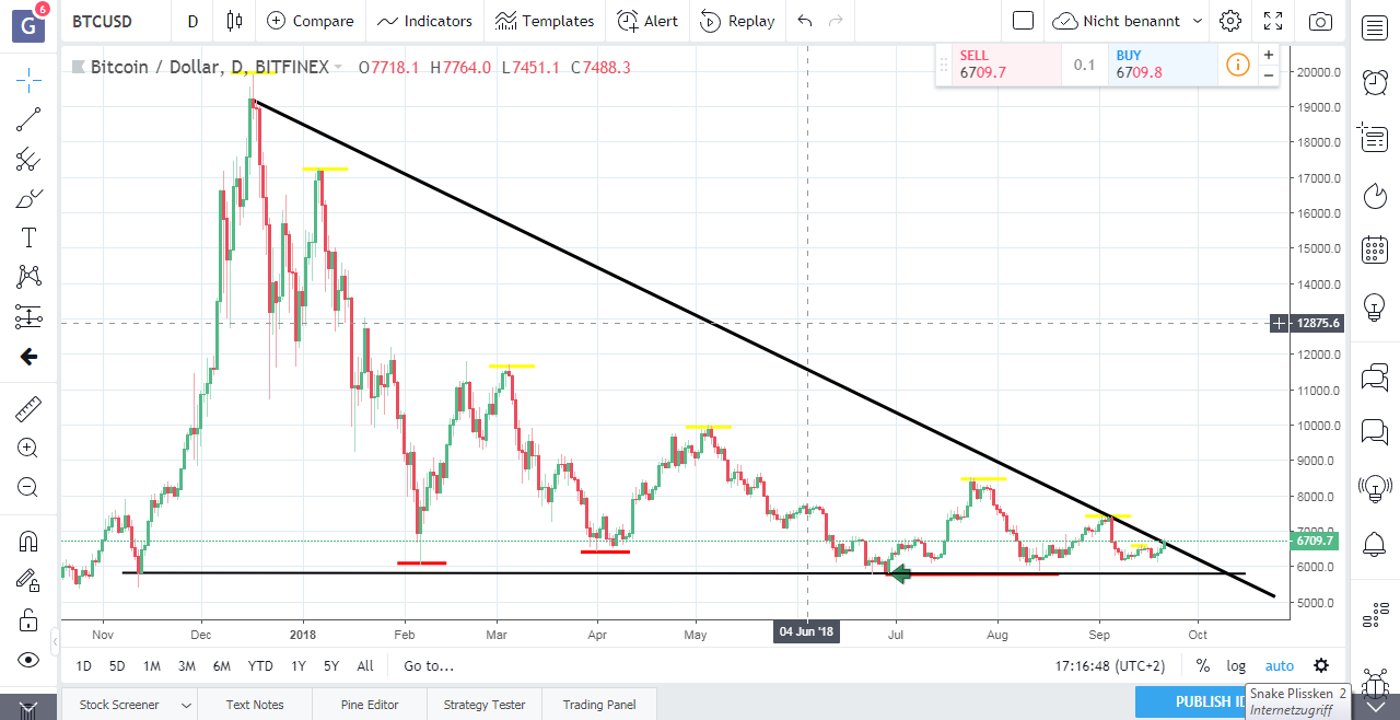 2018-09-21_17_16_59-btcusd__6709.png