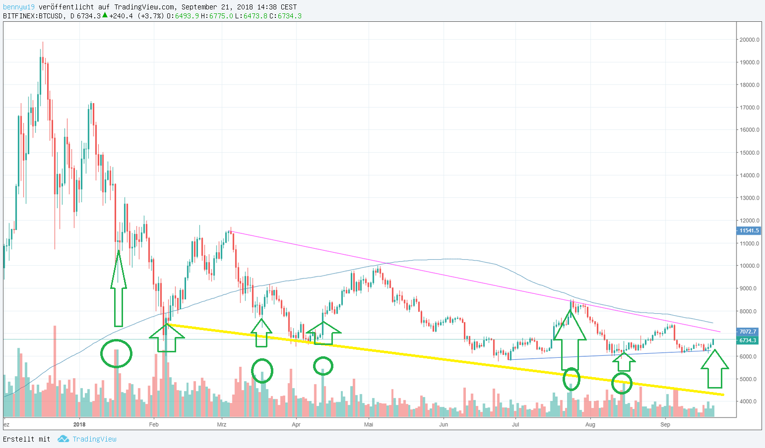 chart.png