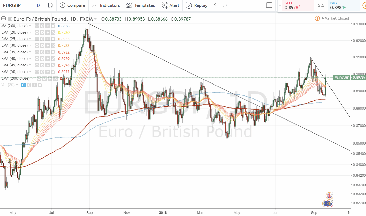 180921-eurgbp-tradingview.gif