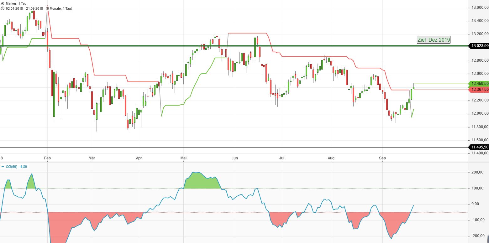 dax__day_dez_2018_.jpg