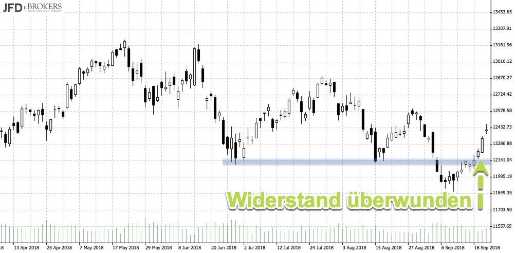 2018-09-23-dax-widerstand-ueberwunden-....jpg