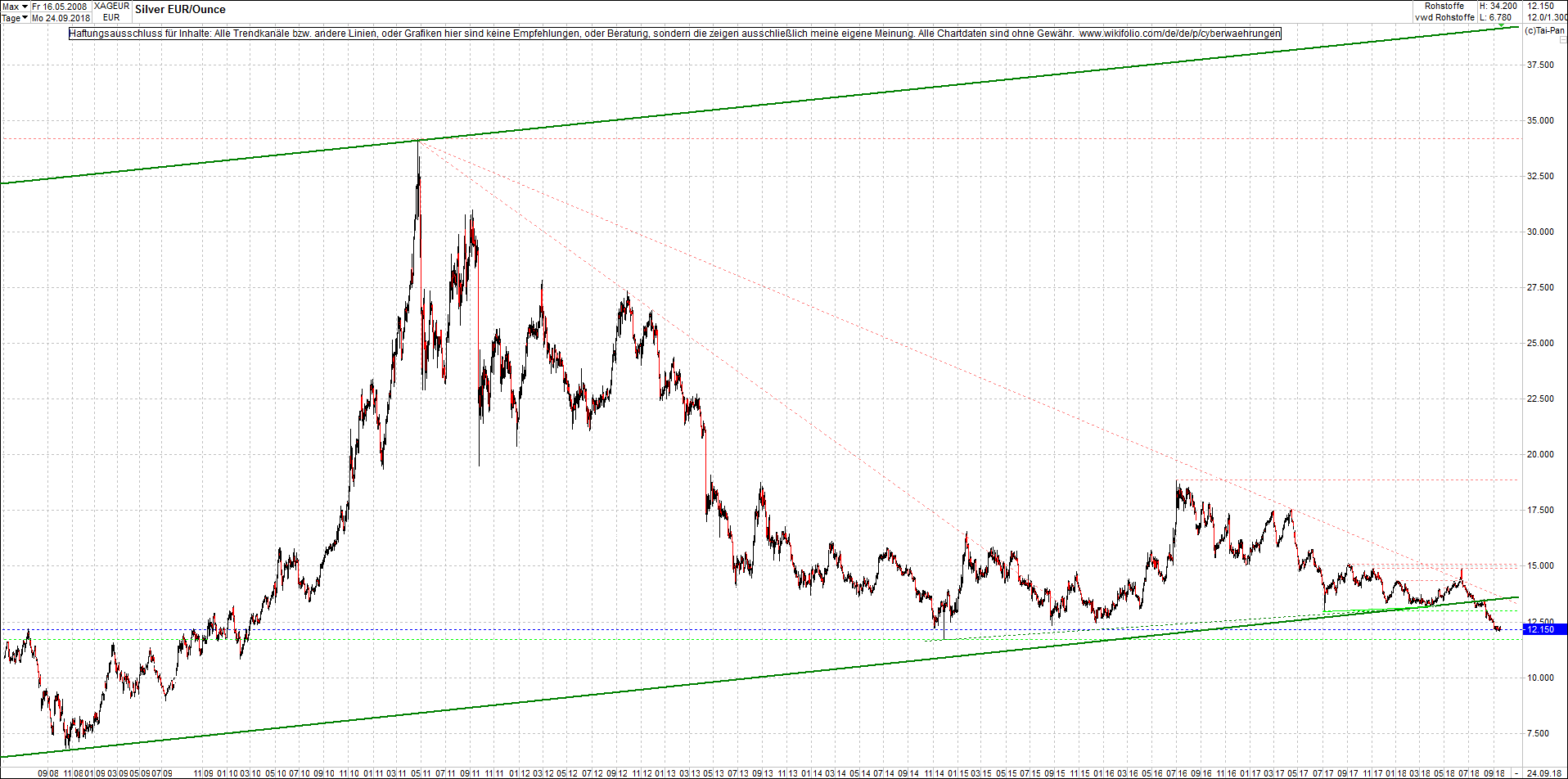 silber_chart_heute_morgen.png