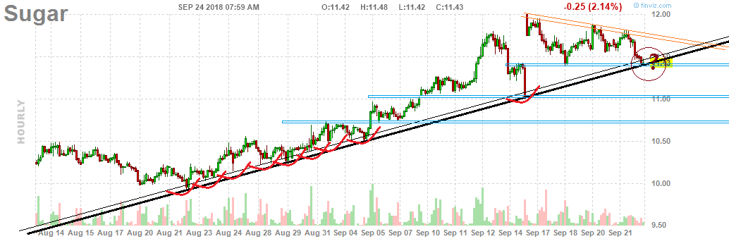 fut_chart.png