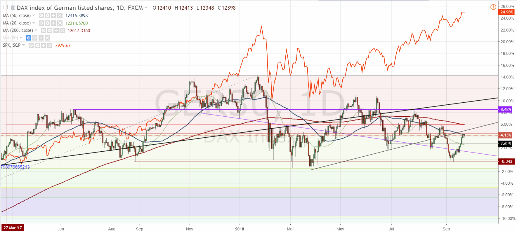 180924-ger30-spx-tradingview.gif