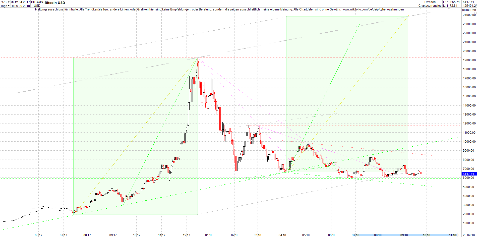 bitcoin_chart_heute_nachmittag.png