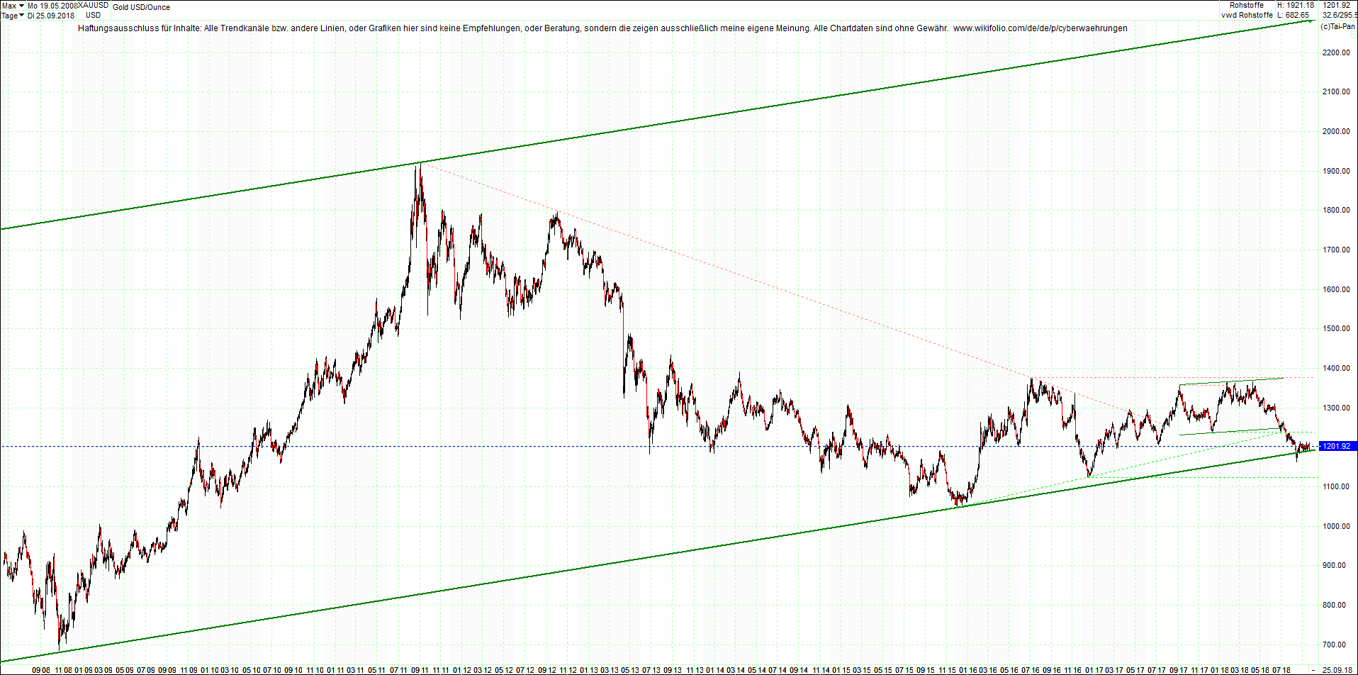 gold_chart_heute_nachmittag.png