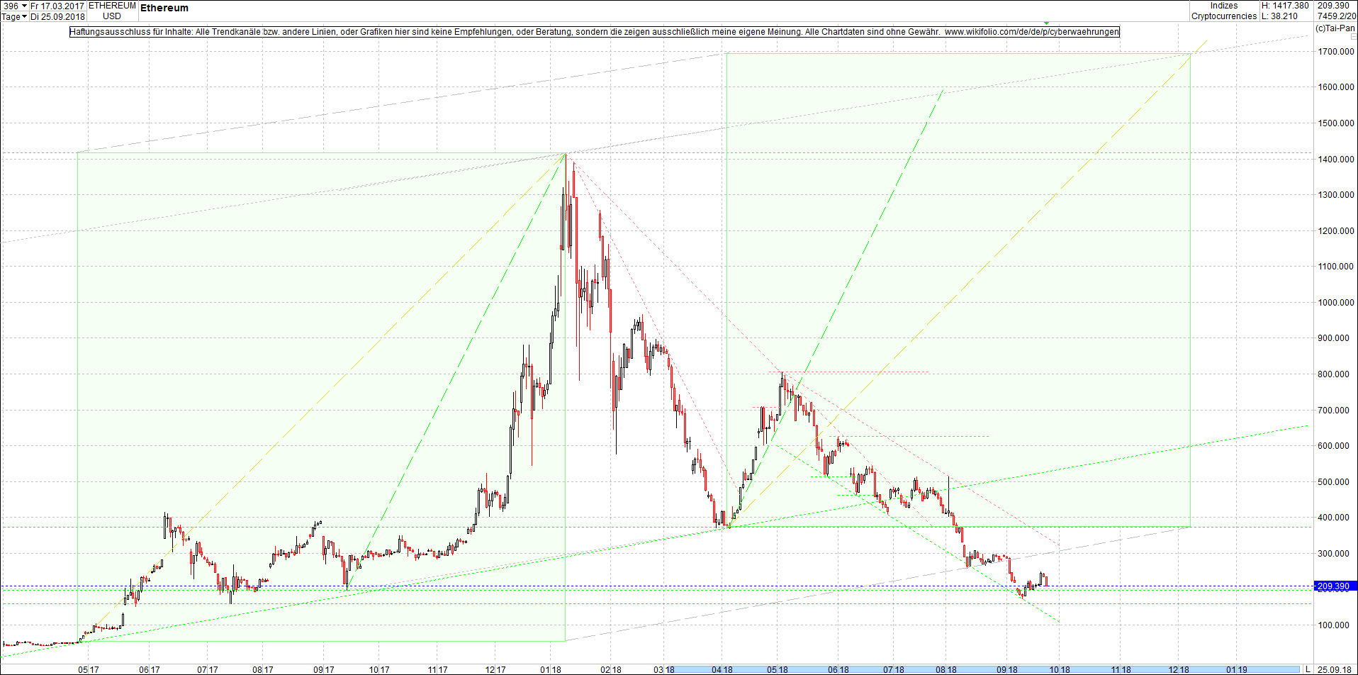 ethereum_chart_am_sp__ten_abend.png