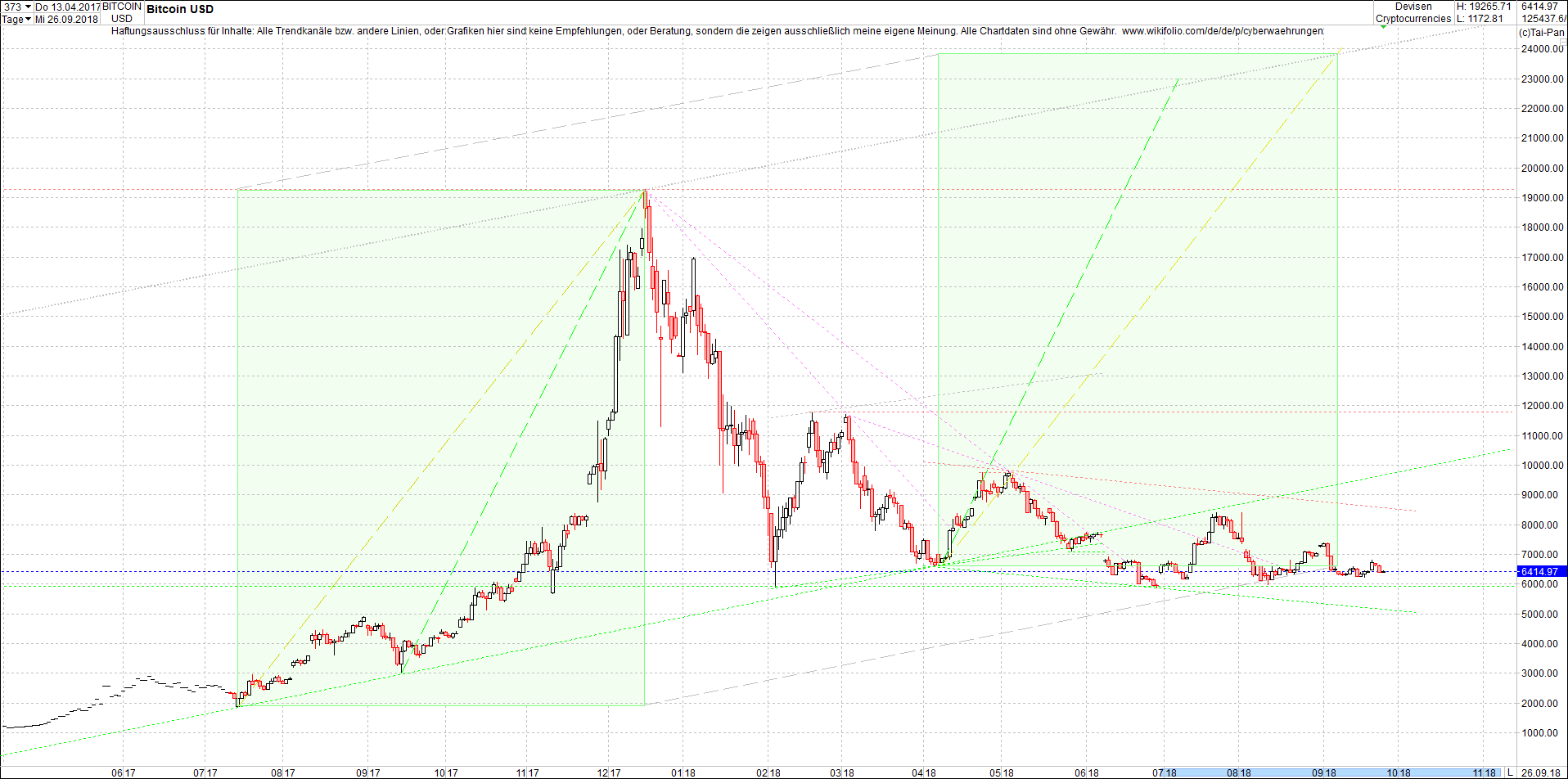 bitcoin_chart_heute_morgen.png