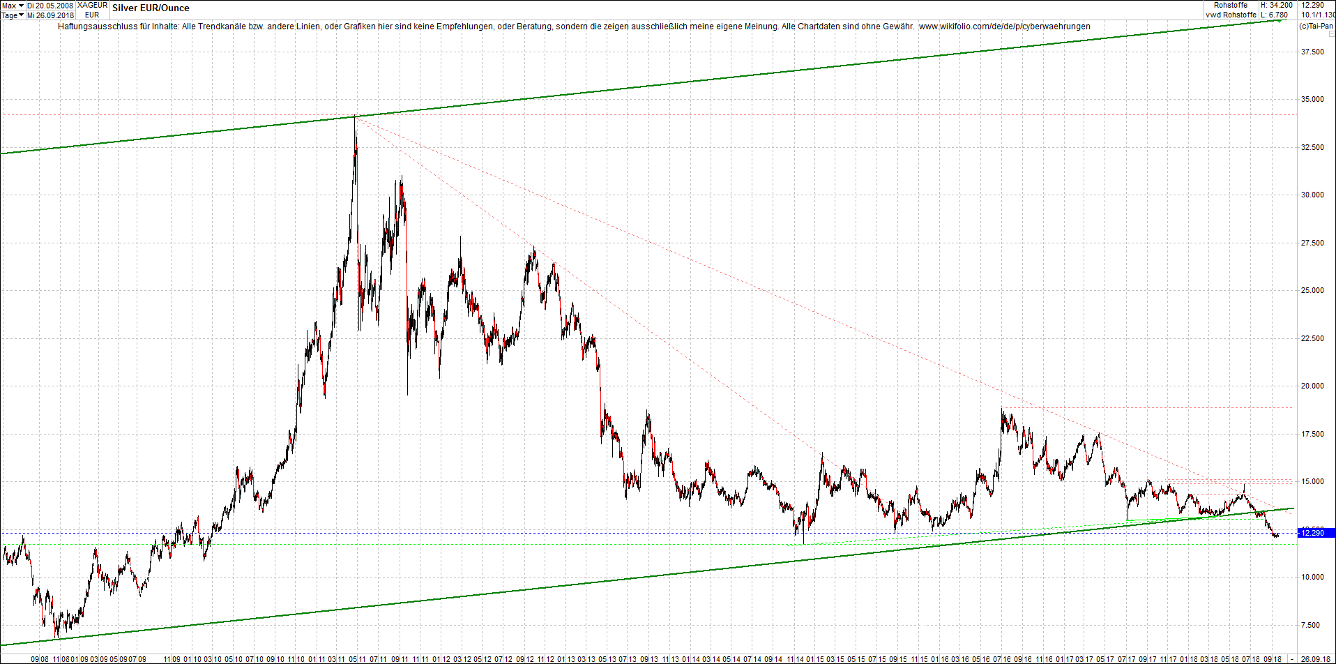 silber_chart_von_heute_morgen.png