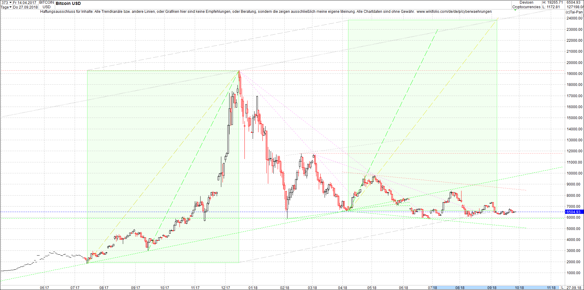 bitcoin_chart_heute_morgen.png