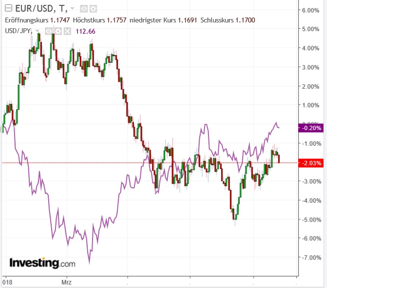 eurusd_usdjpy.jpg