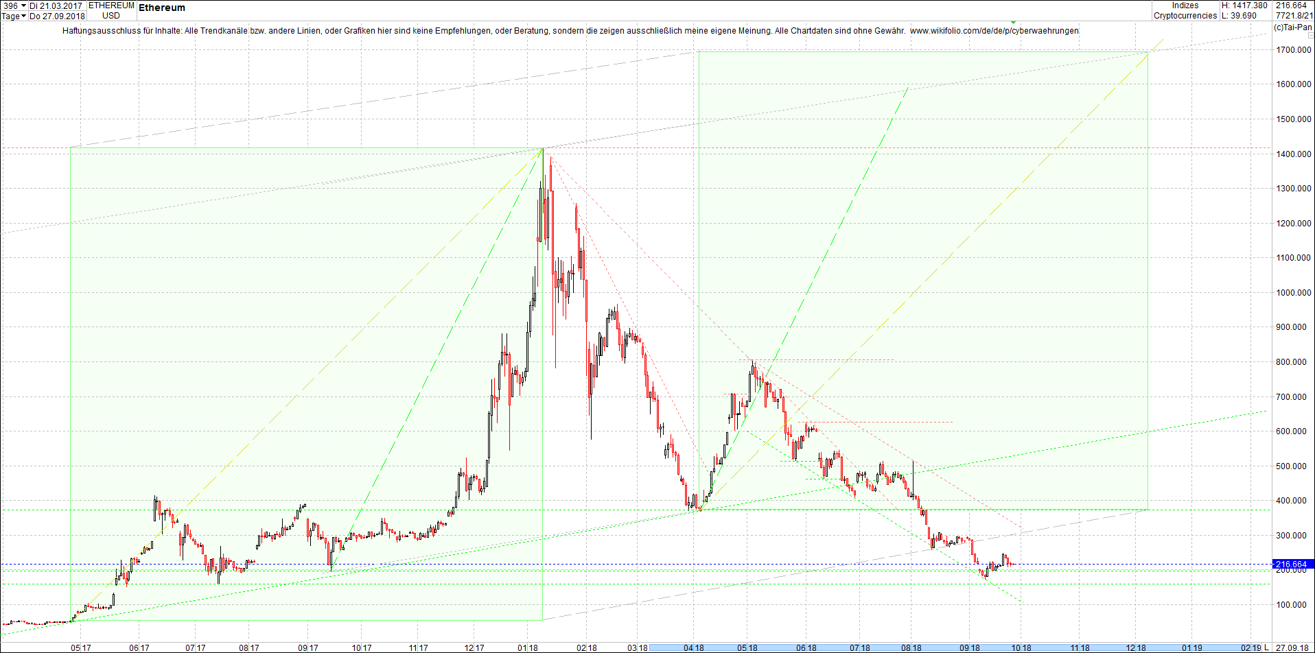 ethereum_chart_heute_am_mittag.png