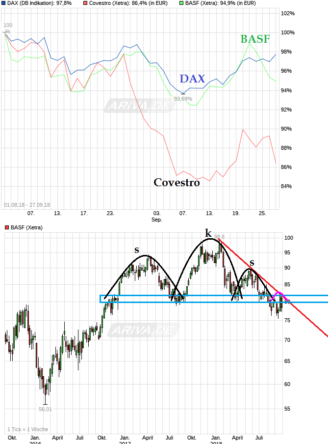 chart_free_dax.png