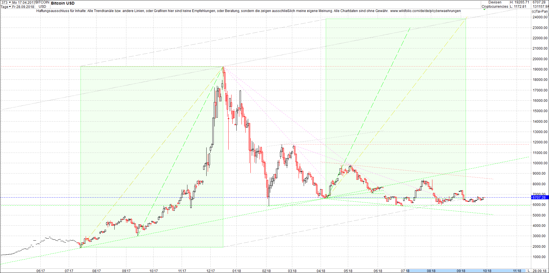 bitcoin_chart_heute_morgen.png