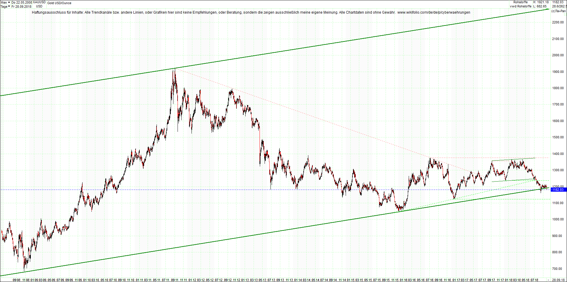 gold_chart_von_heute_morgen.png