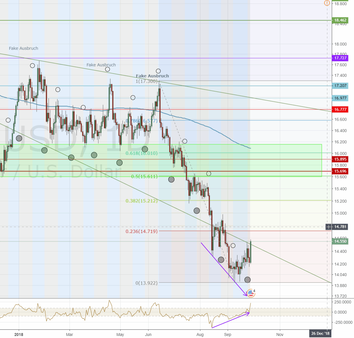 180928-xagusd-fullmoontrade-tradingview.gif