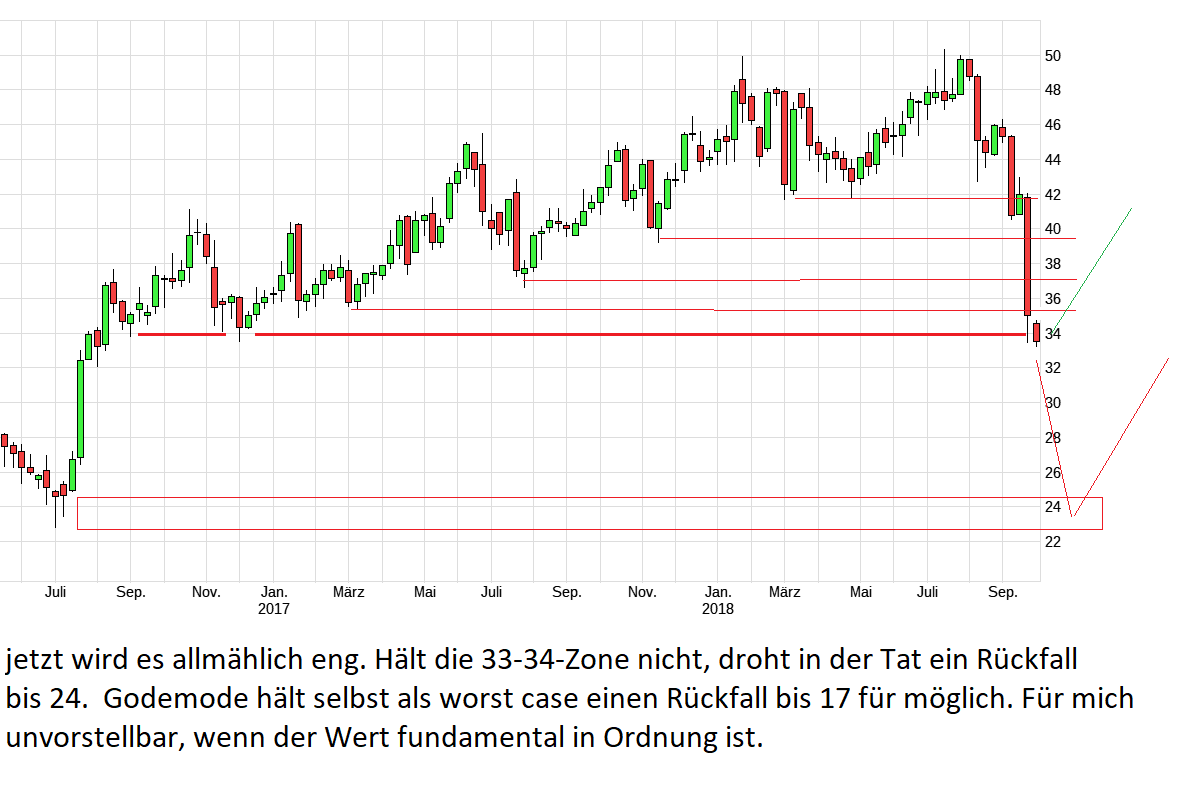 chart_3years_zalando.png