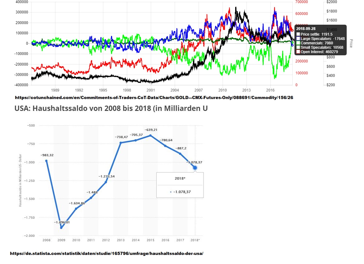 chartgoldusdefizit.jpg