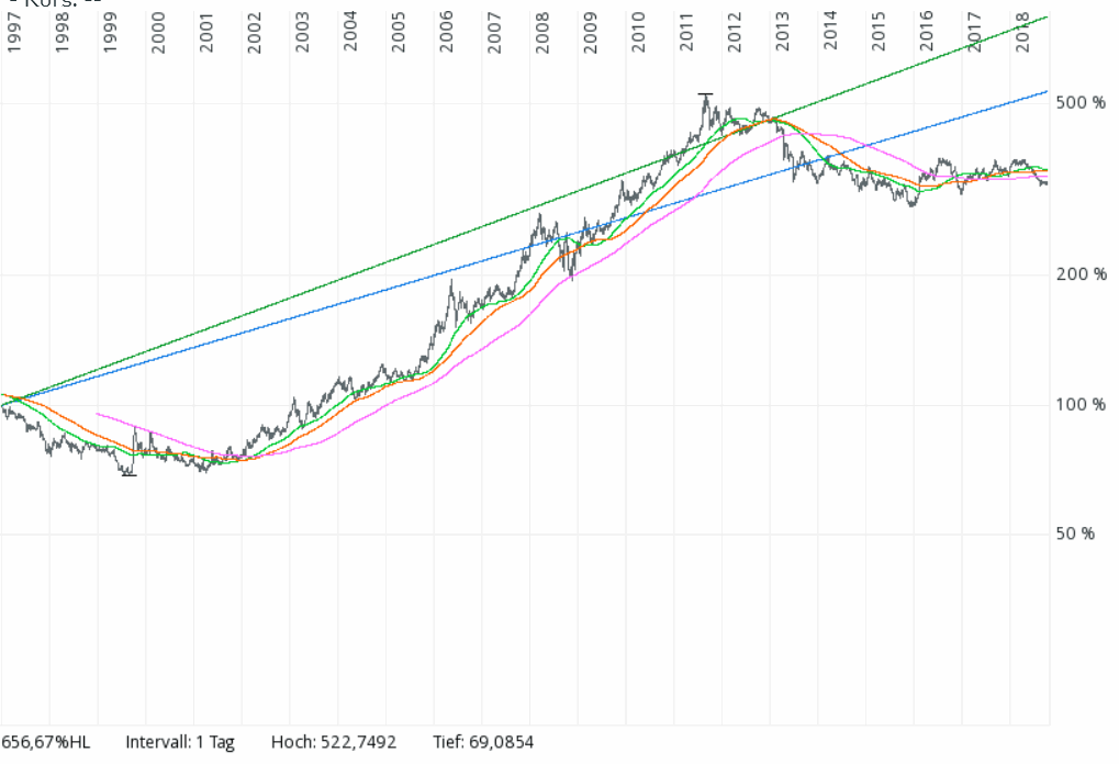 181004-gold-seit1997.gif