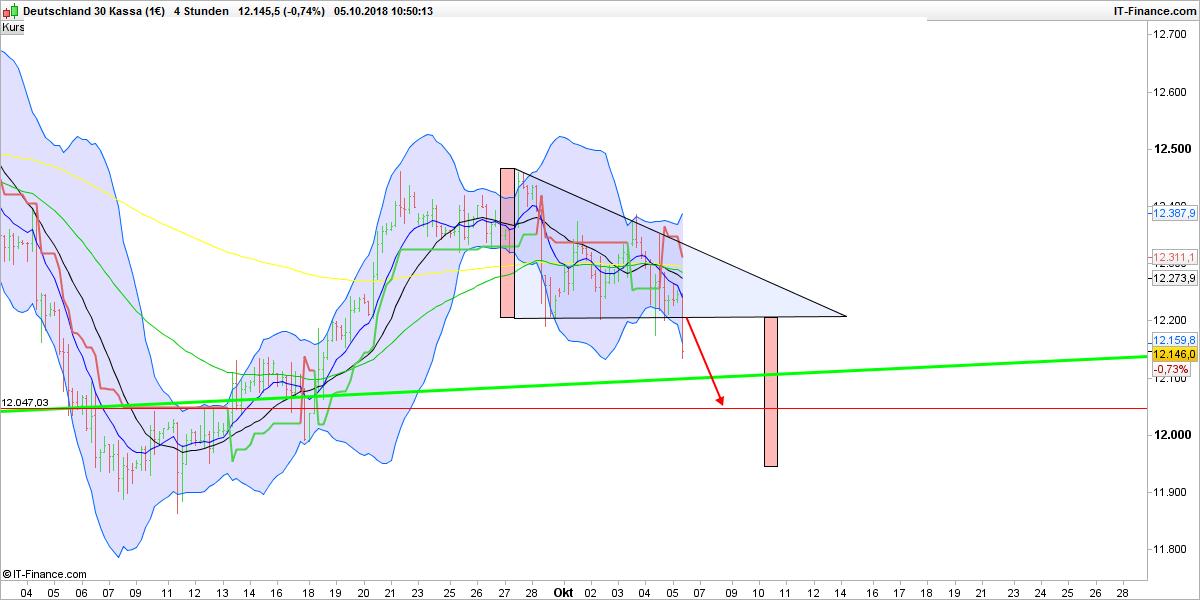 dax-4-stunden_(2).png