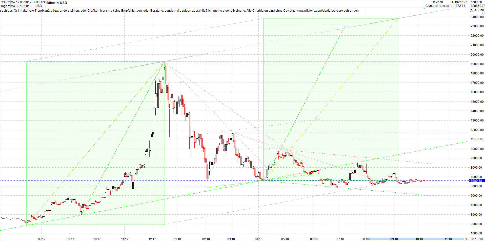 bitcoin_chart_heute_morgen.png