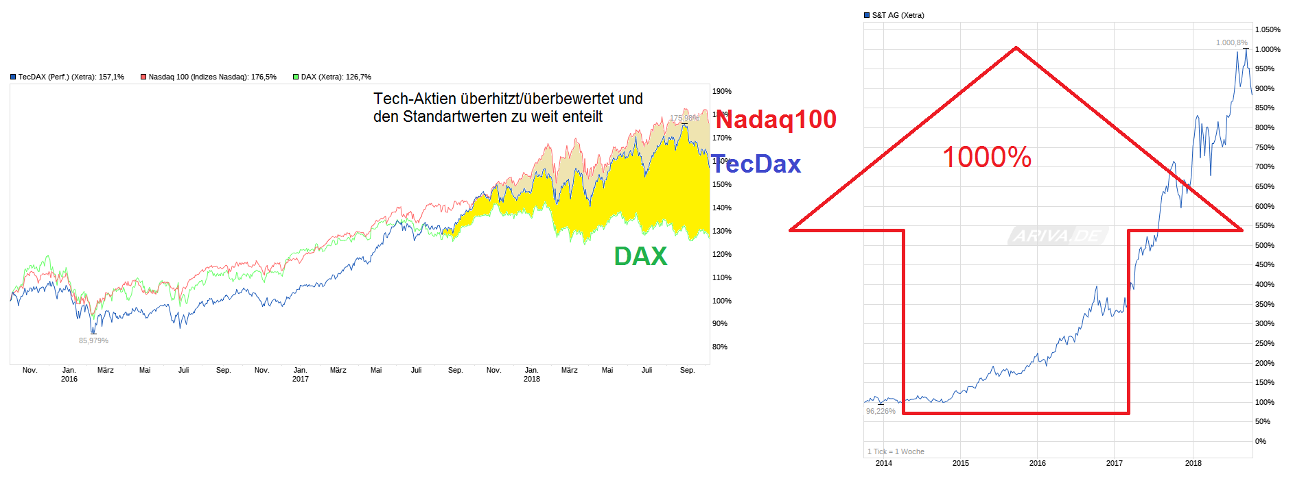 chart_3years_tecdaxperformance.png