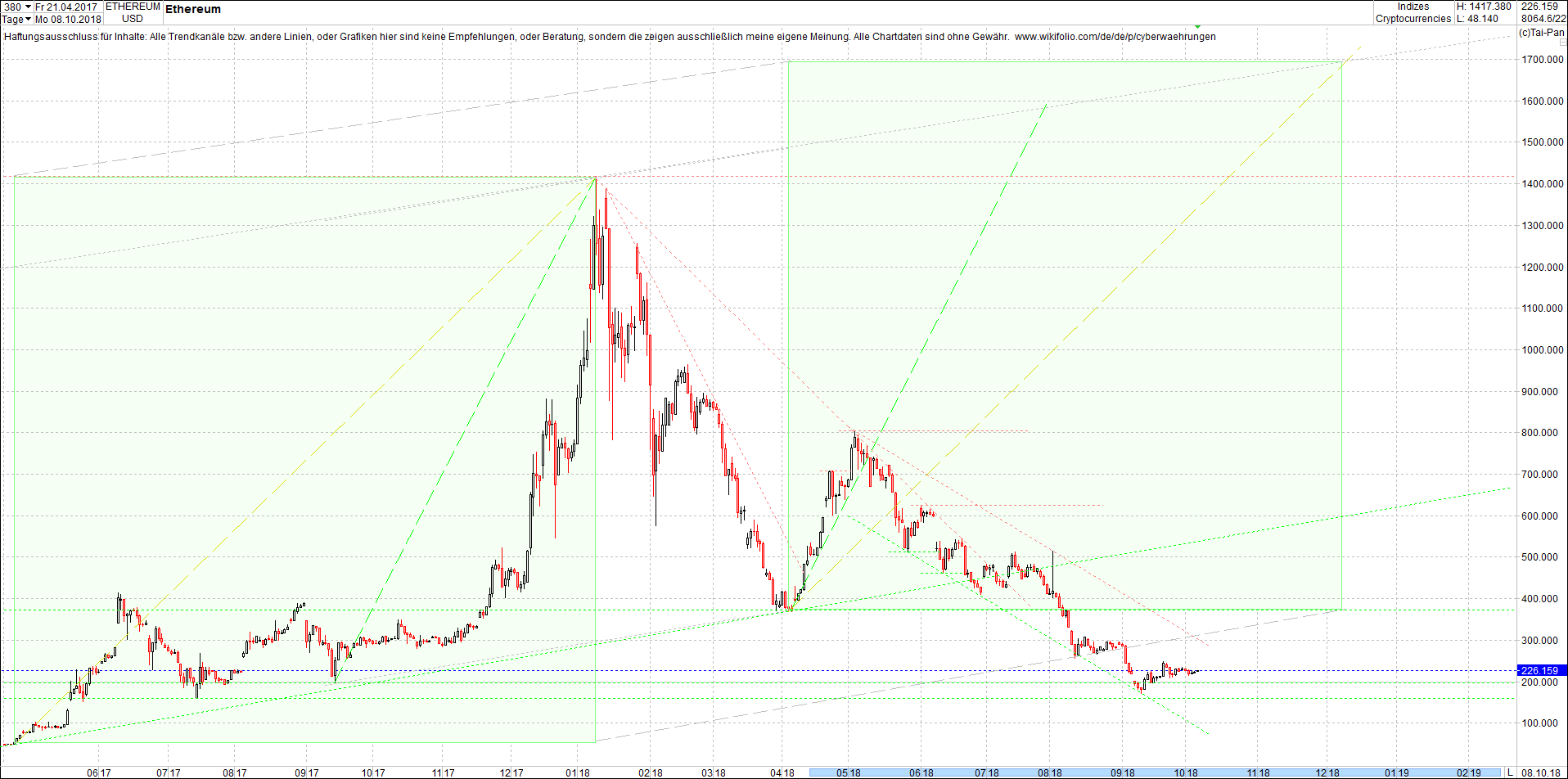 ethereum_chart_nachmittag.png