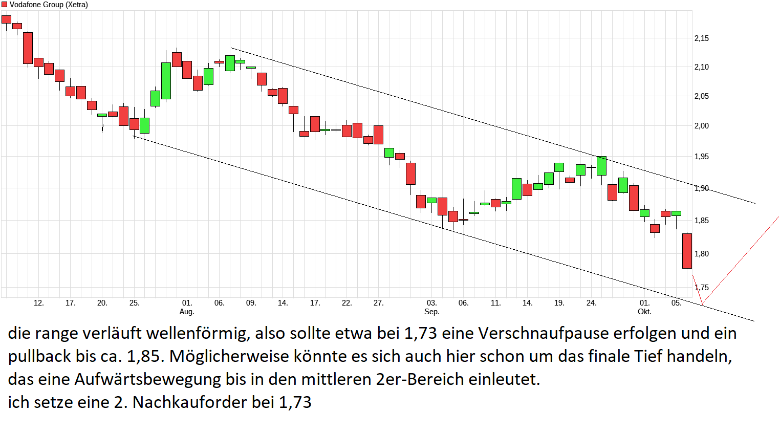 chart_quarter_vodafonegroup.png