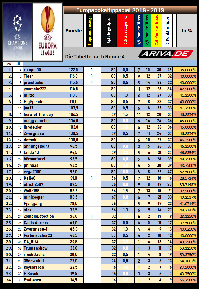 europapokaltippspiel_tabelle_nach_4_tr.png