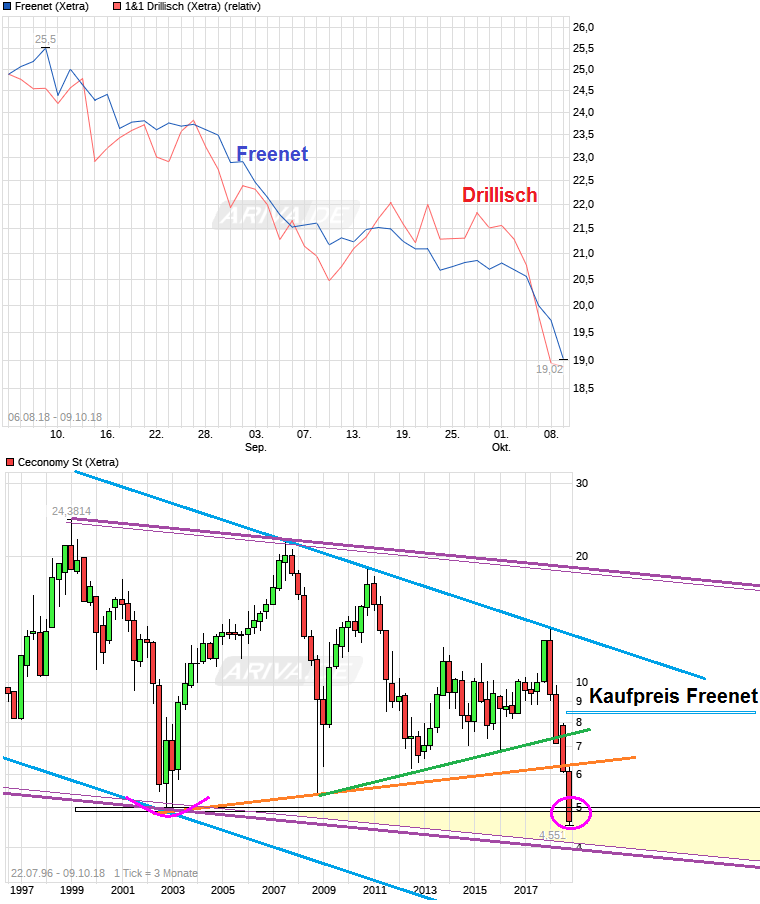 chart_free_freenet.png