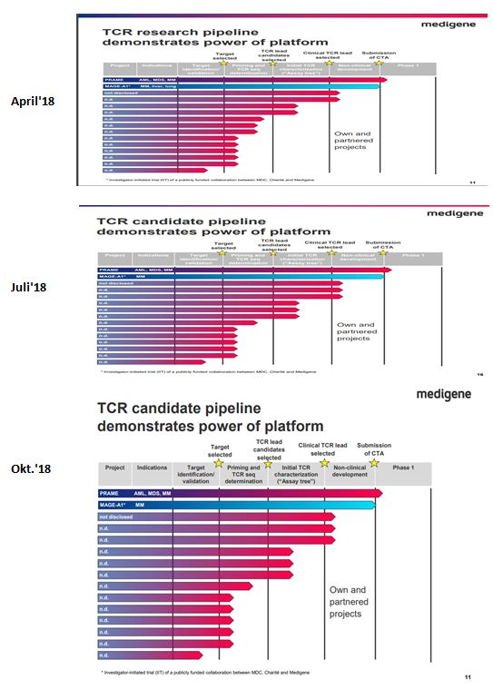 mdg_pipeline_tcr_vergleich_09.jpg