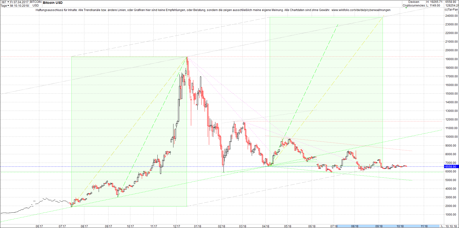 bitcoin_chart_heute_morgen.png