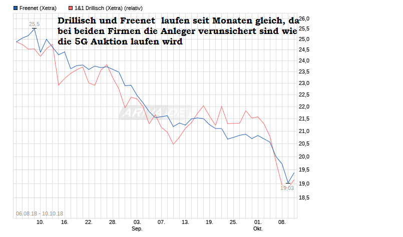 chart_free_freenet.png