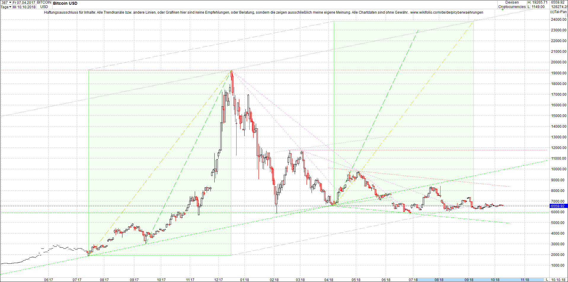 bitcoin_chart_heute_nachmittag.png