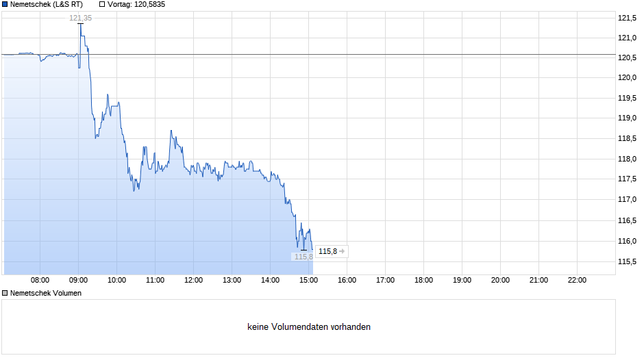 chart_intraday_nemetschek.png