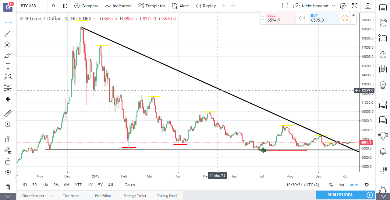 2018-10-10_19_20_27-btcusd__6594.png